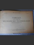 Tabulky mechanické technologie: ročník XXVIII. - náhled