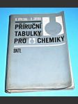 Příruční tabulky pro chemiky - náhled